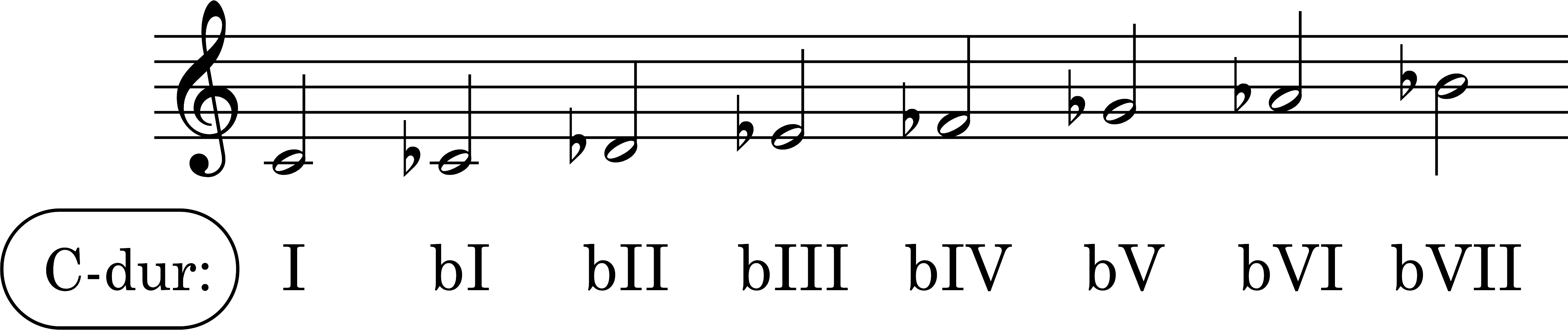 Node